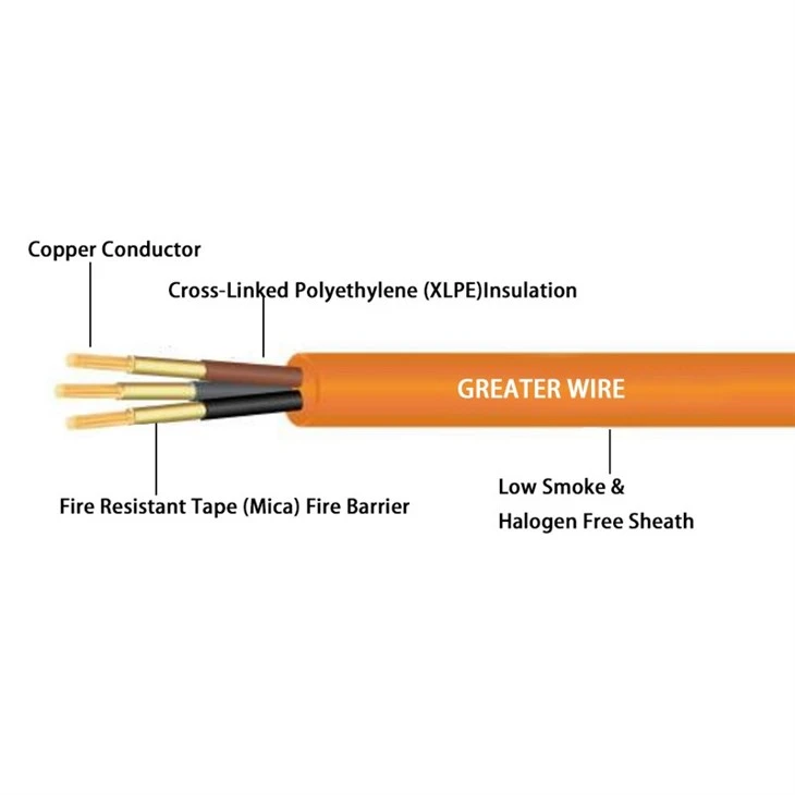 0.6/1(1.2) KV IEC 60332-1 Flame Retardant Cable 3 Core suppliers