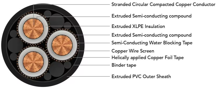3C copper MV Cable 3C copper MV Cable